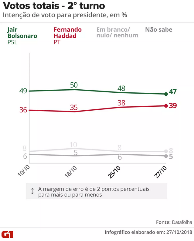 Segunda Feira Lula Considerado O Melhor Presidente Da