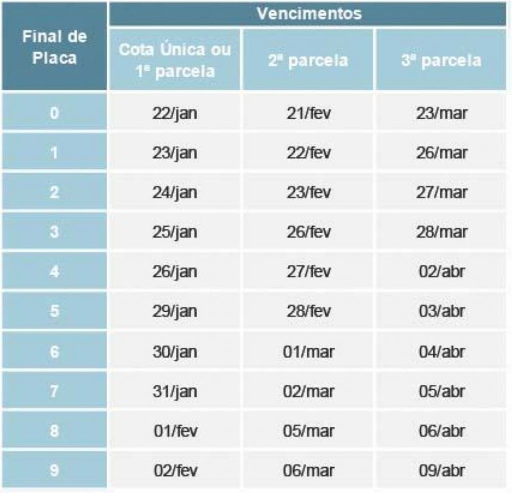 Segunda Feira 1430 Estado Do Rio De Janeiro Divulga Calendário Para Pagamento Do Ipva 2018 8939